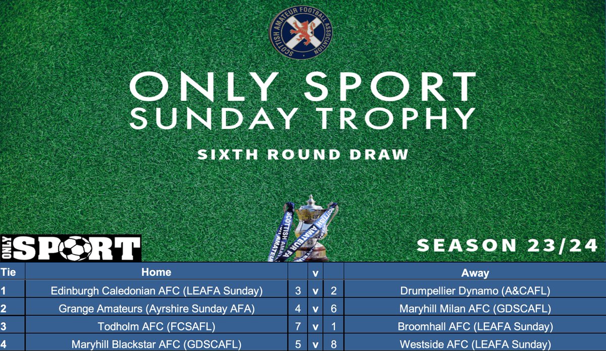 Good Afternoon!

Please see below the sixth round draws for the Only Sport Sunday Trophy for Season 23/24 conducted today at Hampden Park.

These ties are scheduled for on or before Sunday 3rd March.

Filmed versions can be found on our Youtube channel in due course.
