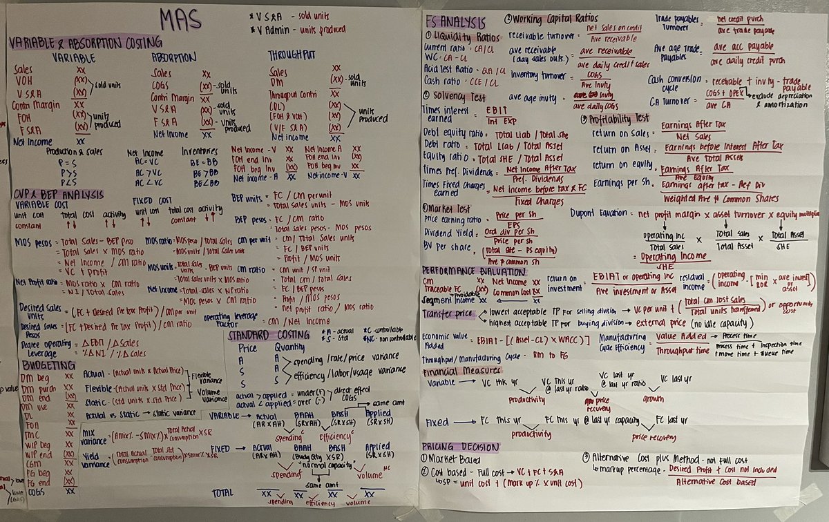 day 11: preparation for 1st PB

info overload sa MAS dahil sa formulas. pasensya na at walang Relevant Costing kinulang na sa time due to errands today &amp; sabaw ko na yan ginawa dahil habang may lagnat nagsusulat pa ako 😮‍💨 

GOODLUCK CPAs ✨ hope my wallnotes serye will help u 😅