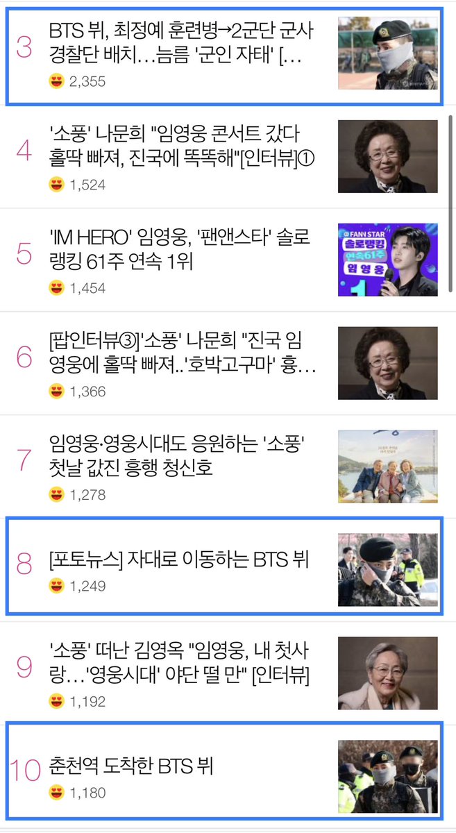 naver_taehyung's tweet photo. 20240208 #Taehyung for 9PM Ranking Result

9PM 2355 ranked #3 🎉🎉
16/16 articles are ranked in TOP 30 🎉🎉

🌷 16 articles are ranked in TOP 30
❌ None surpassed goal of 3k

Thank you! Amazing engagement 👏👏

#BTSV #TAEHYUNG #방탄소년단뷔 

🔗 https://t.co/P2dA8sgjtf https://t.co/hUYKVZX91h
