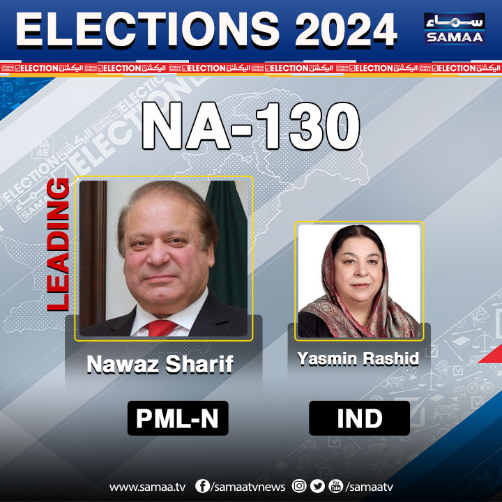 SAMAATV's tweet photo. Pakistan Elections 2024: Unofficial Results!

#NA130 #Lahore: #PMLN's Nawaz Sharif leads with 456 votes while IND Yasmin Rashid gets 212 votes!

#SamaaTV #SamaaElections #Elections2024 #GeneralElections2024 #PakistanElection2024 https://t.co/MGZfRGreJo