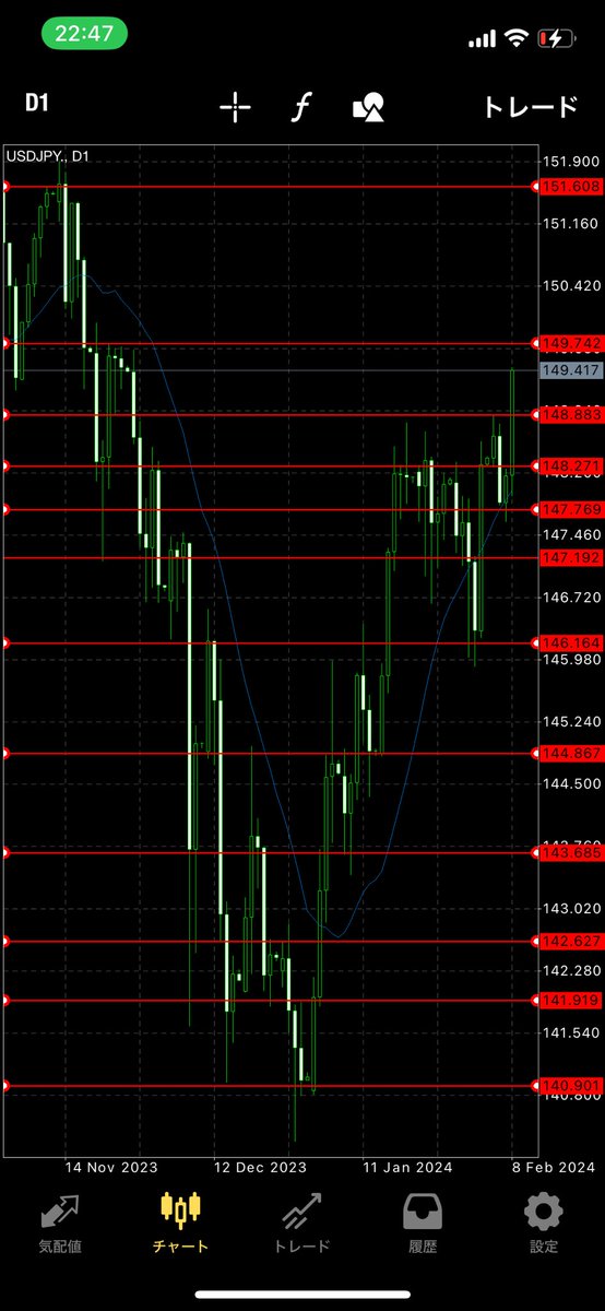 再び150円コースか(๑╹ω╹๑ )？
損しかしないw