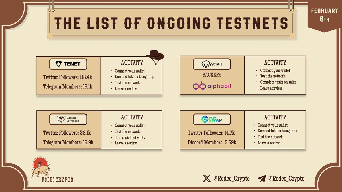 rodeo_crypto's tweet photo. 🆓The List Of Ongoing #Testnets

@Tenet_org
@Stratisplatform
@Dappadofficial
@DeepSwapp

Learn more⬇️
https://t.co/jP4fs8AuGx

#TenetProtocol #Stratisplatform #dappad #DeepSwap https://t.co/UTAUdZMIhp