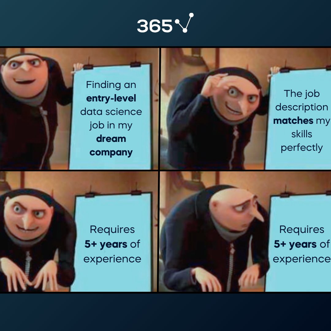 365datascience's tweet image. When the entry-level job calls for a time traveler with 5+ years of experience before graduating 😅