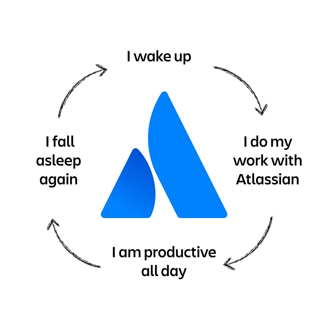 Atlassian tweet media