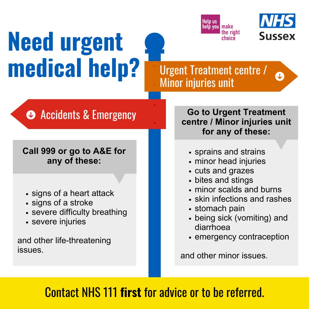 A&amp;E departments in Sussex are extremely busy.

Did you know, you can visit an Urgent Treatment Centre or Minor Injuries Unit for help with minor head injuries, scalds and burns, vomiting and diarrhoea and some small fractures.

Contact NHS 111 first for advice on where to go.