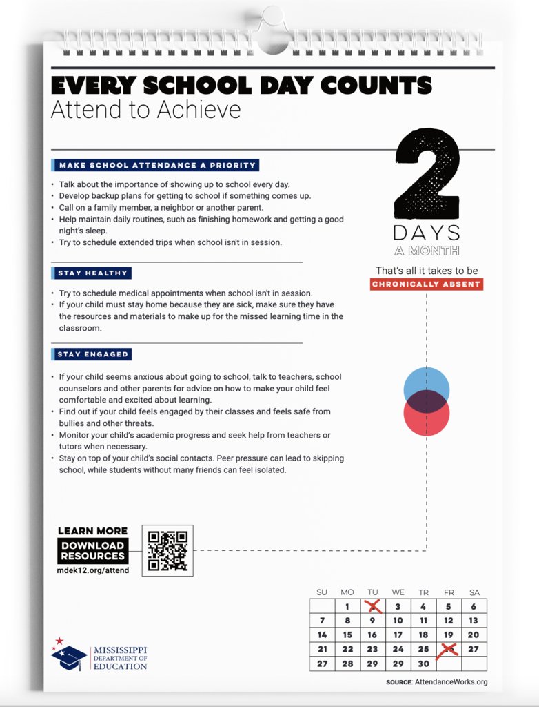 KCMS77170806's tweet photo. 📢 Hey Kemper County Middle School families! 🏫✨ Consistent attendance is KEY to your child's success. 📚🌟 Being present every day at KCMS means they won't miss out on learning and will stay on track for a bright future. Let's make every school day count! 🍎📅 https://t.co/2RYLwveTWU
