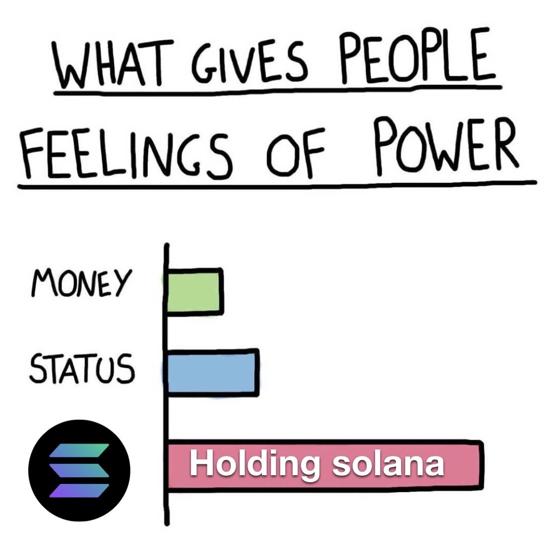 HelloMoon_io's tweet photo. HODL SOLANA https://t.co/uKDojAxgdi