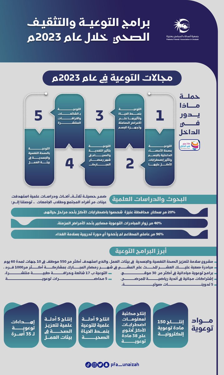 أصدقاء المرضى بعنيزة tweet media
