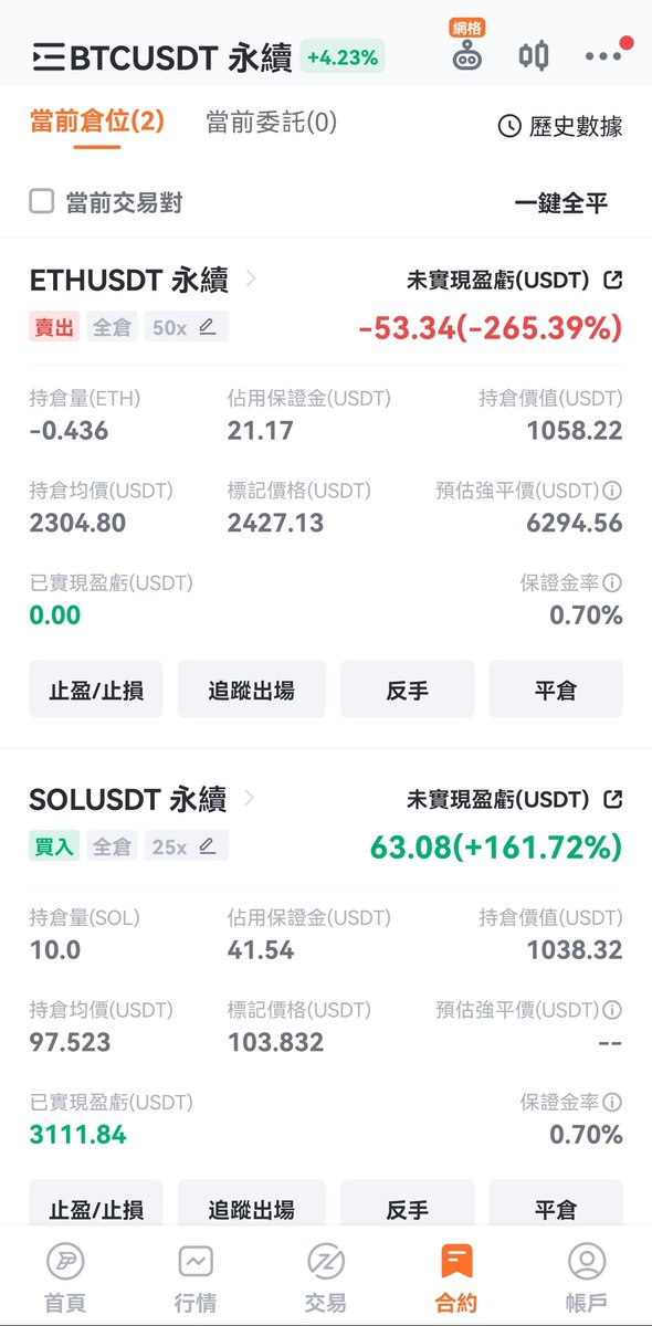 yield_master's tweet photo. 用了5天,這個模擬的 #ETHSOL 終於開始賺錢了。
雖然只賺了1%,誰讓只是模擬的是一倍槓桿 https://t.co/62Qe4XwkUw