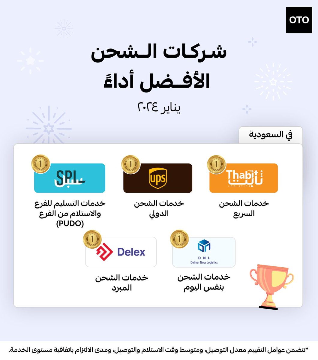 OTO | أوتو tweet media