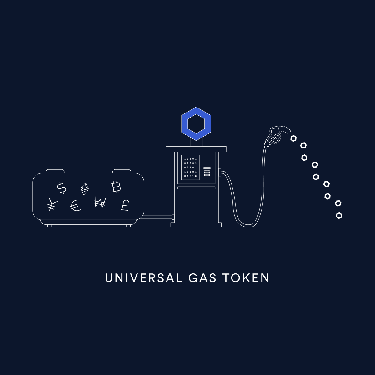 Chainlink tweet media