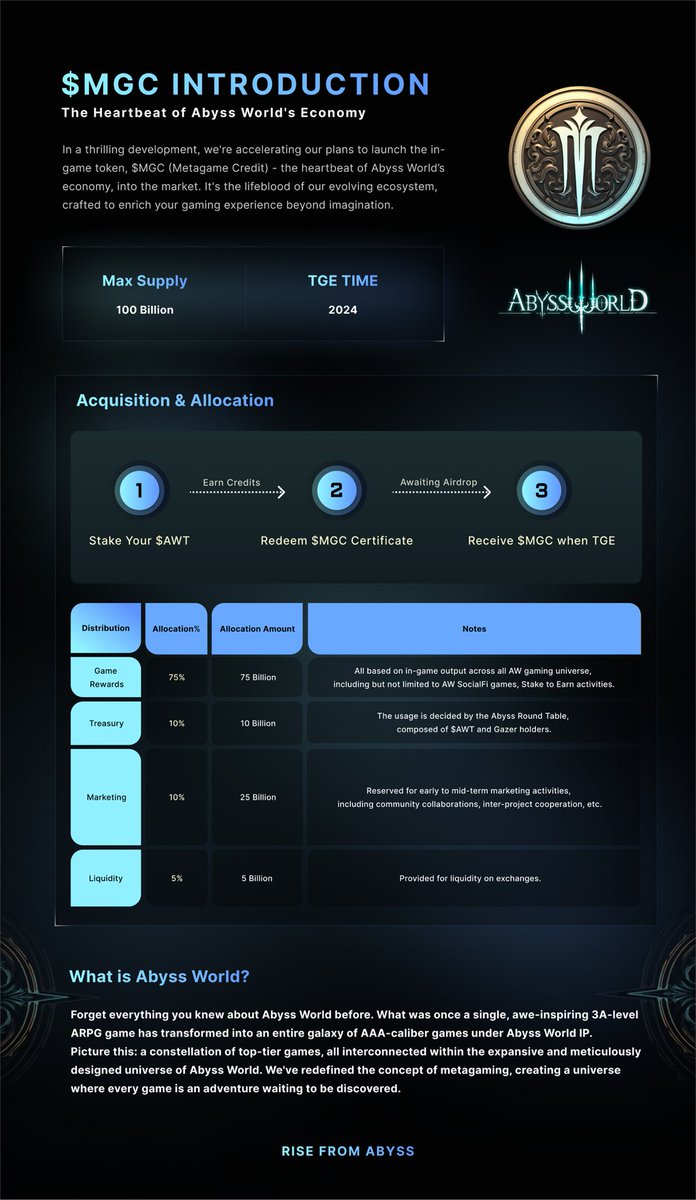 AbyssWorld | $AWT - AI Colosseum tweet media