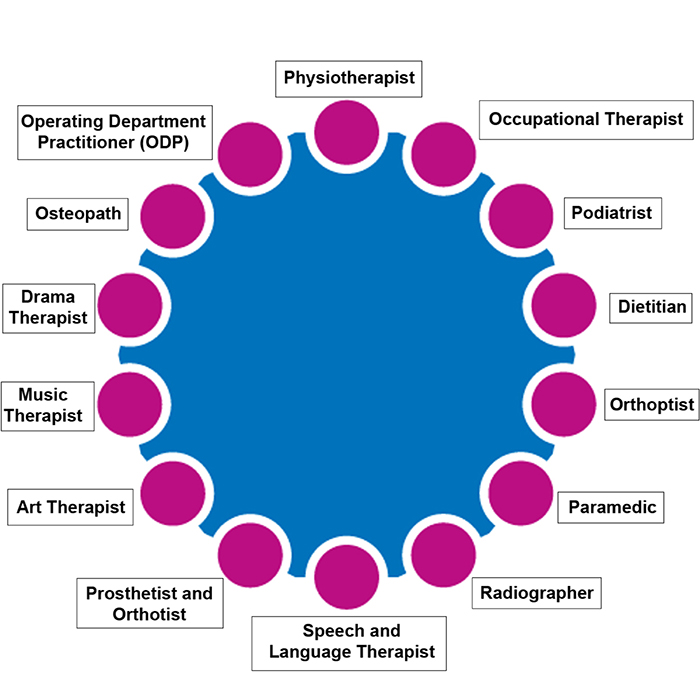 So excited to share that we are recruiting @RBNHSFT for an Assoc Chief AHP. Find out more here: jobs.nhs.uk/candidate/joba… @ktpt1507 @CNO_BOBICB @rbhtherapyteam @gemdonn42