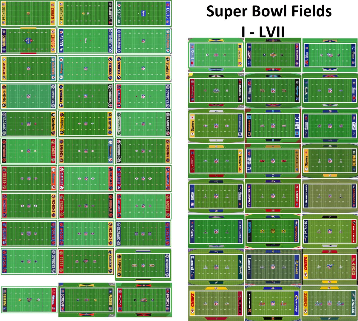 MikeBarnesMedia's tweet image. Super Bowl fields through the years....