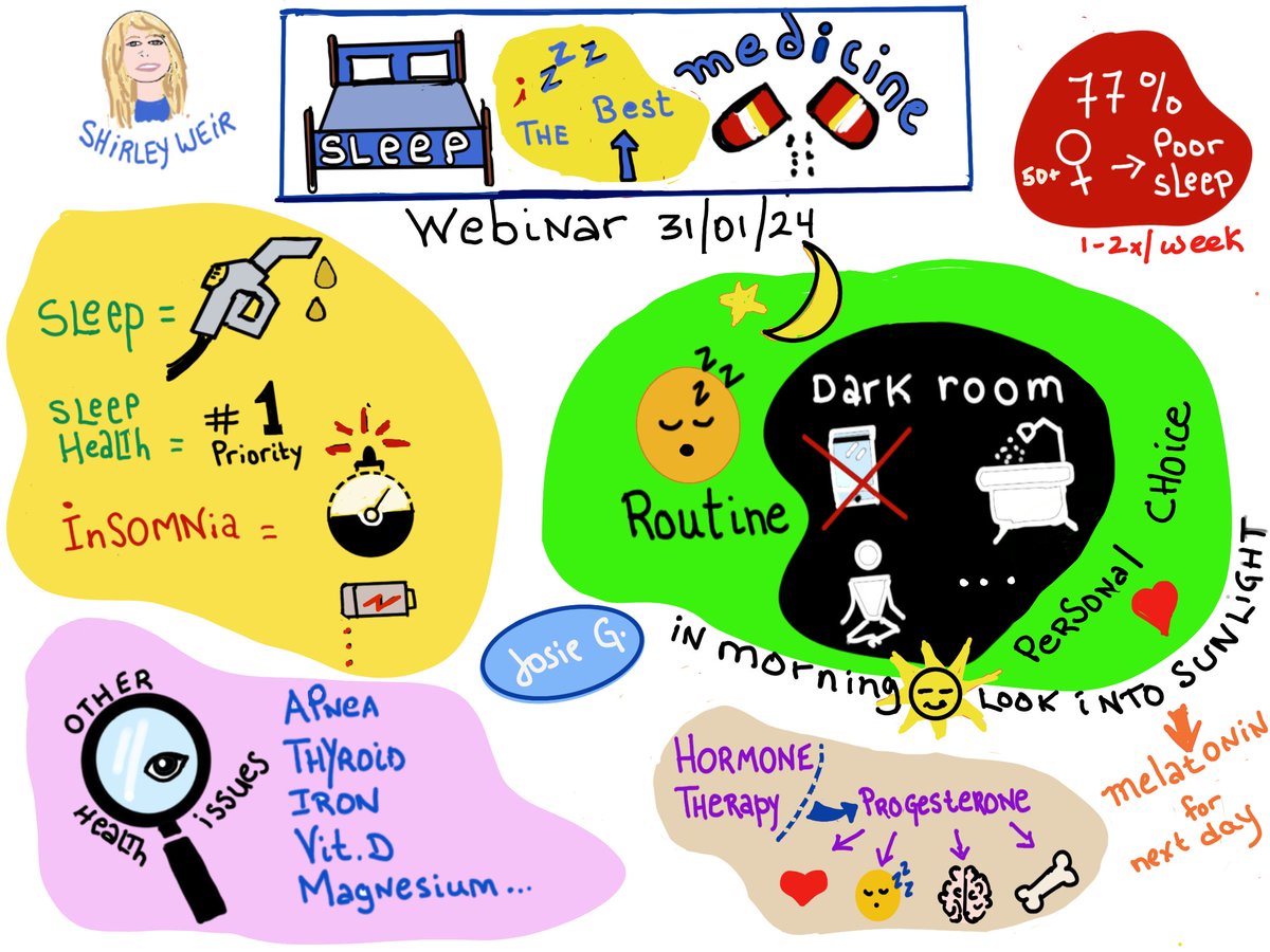 Useful Sketchnoting
#TodayISketchnoted a webinar on sleep.