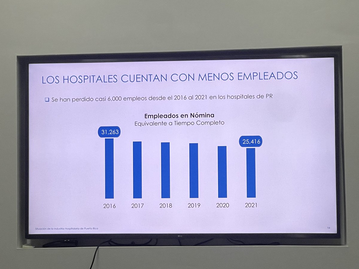SegurosRevista's tweet photo. La industria de los hospitales en Puerto Rico enfrenta enormes retos. Se anticipa mas consodilación en el sector, quiebras y alianzas con otros sectores de la industria de la salud, según informe de Estudios Técnicos. https://t.co/gT3U7kxoyG