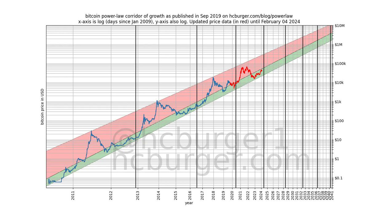 hcburger tweet media