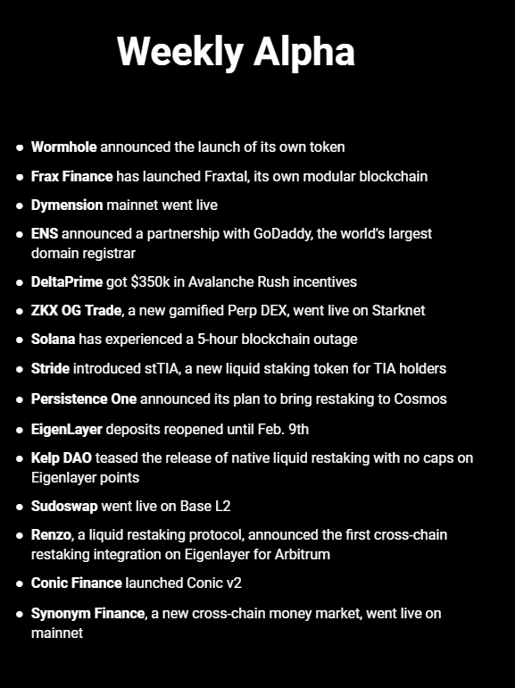 The latest developments in DeFi👇

Wormhole announced the launch of its own token. 17% of its token supply is allocated to an airdrop

Frax Finance has launched Fraxtal, its own modular blockchain. Fraxtal is the first chain with blockspace incentives for its users

Dymension