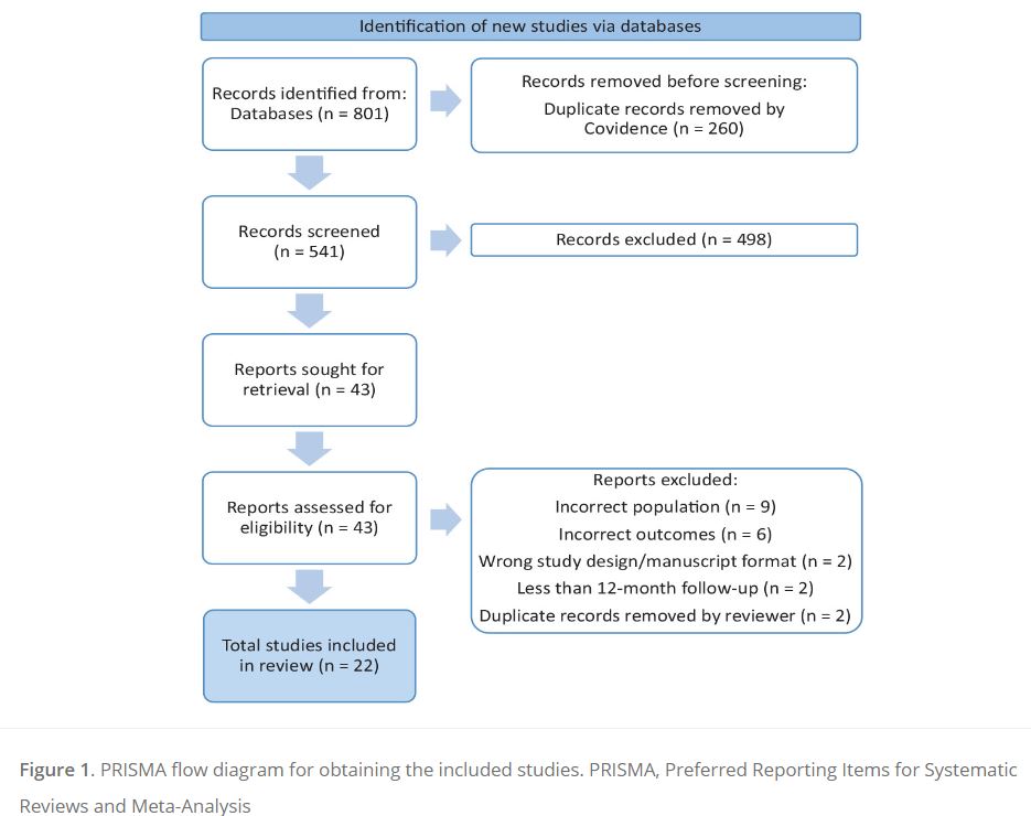 CU Anschutz Physical Medicine tweet media