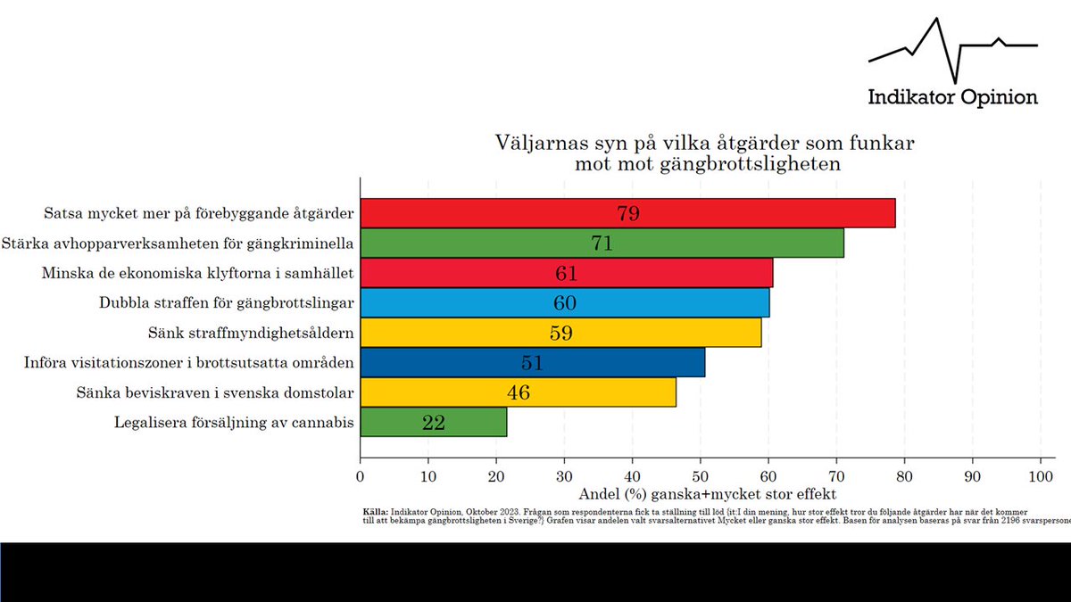 Per Oleskog Tryggvason tweet media
