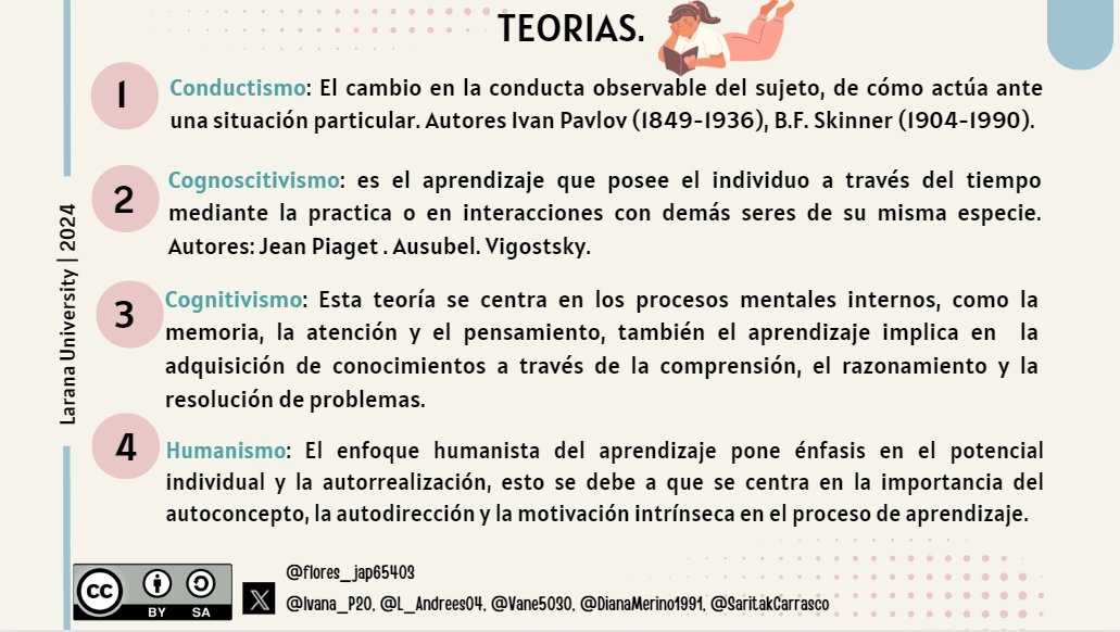 flores_jap65403's tweet photo. Actividad de Modelos Pedagógicos       
Las teorías del aprendizaje.
#PedagogiadelasCienciasExperimentales #Tic #DocenteInnovador #Digital #investigación #Modelos #Pedagógicos
@jorgearmi20
@experimenutmach https://t.co/H0IaCYXZKv