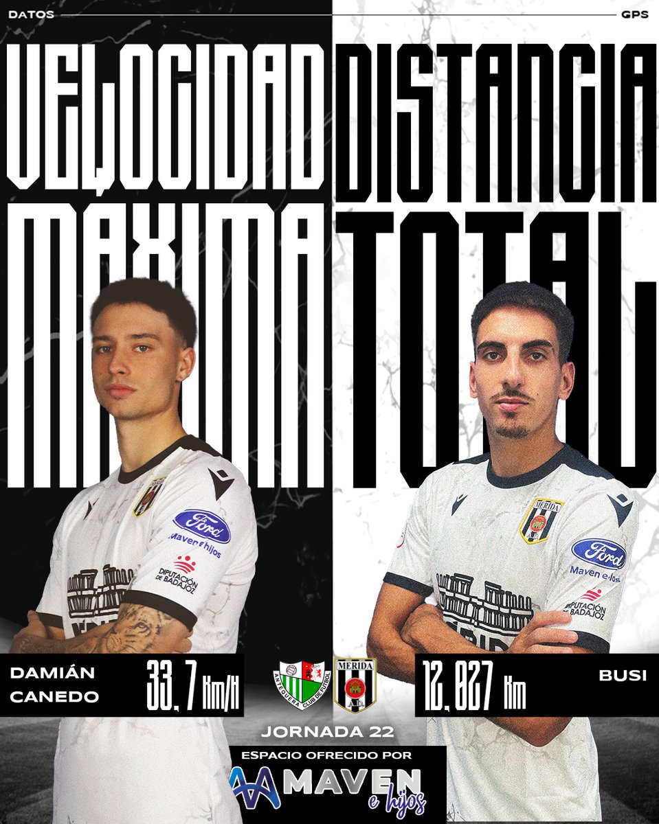 Merida_AD's tweet image. 📊 Estos fueron los #DatosGPS de nuestros romanos en el #AntequeraMérida de la #jornada22

🏃🏽💨 Velocidad máxima:
➡️ Damián Canedo | 33,7 Km/h

🚜 Distancia total:
➡️ @busi_8  | 12,027 Km

😉 @MavenehijosFord