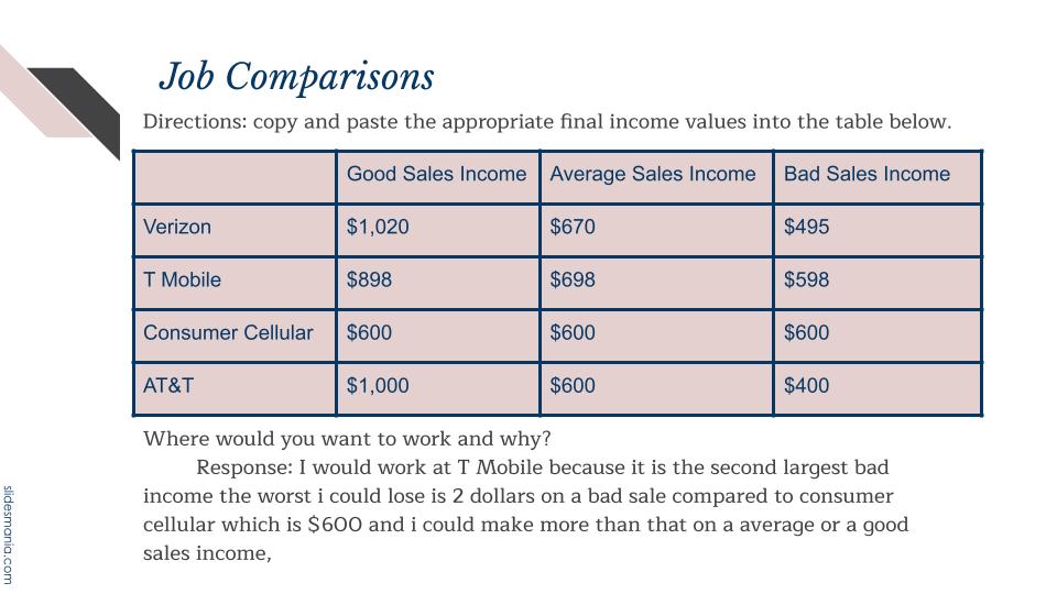 AUTHENTIC LEARNING! 🙂 Students are learning about how commission works with certain jobs! Resource linked below! They are comparing potential weekly income at each of these cellular companies. 

Link: tinyurl.com/FoxCommission
<a href="/EtownAreaMS/">EAMS</a> @ksantoro17