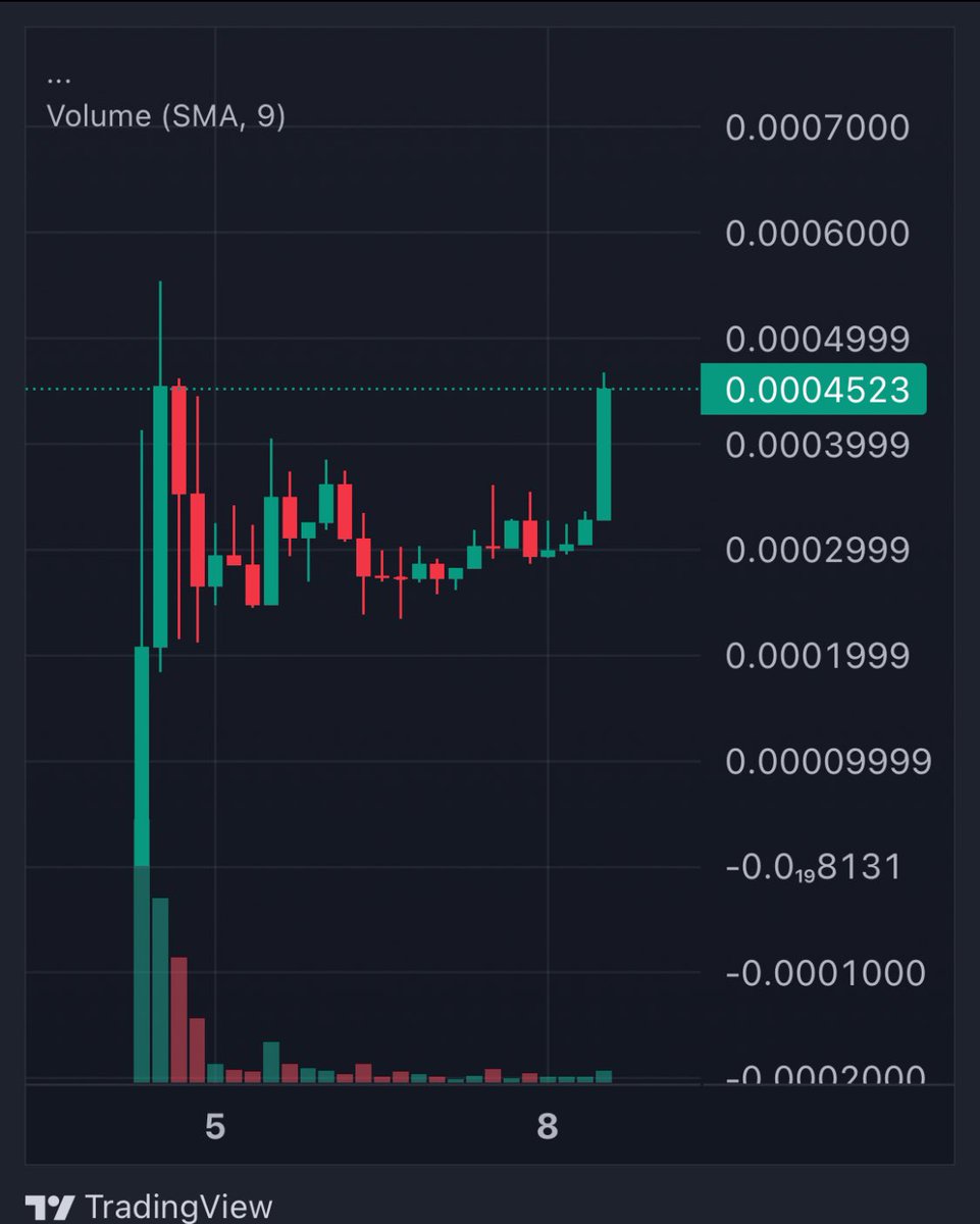 $ROSY (#OASIS) 

First memecoin on Sapphire 🐶

Called on telegram at 3M Mc Long term ⏳

 Now 4.6M Mc could be next $BONK on #SOL 

<a href="/OasisProtocol/">Oasis</a> $OASIS 

Guide: rosytoken.com/#how-to-buy

x.com/rosytoken

0x6665a6Cae3F52959f0f653E3D04270D54e6f13d8
