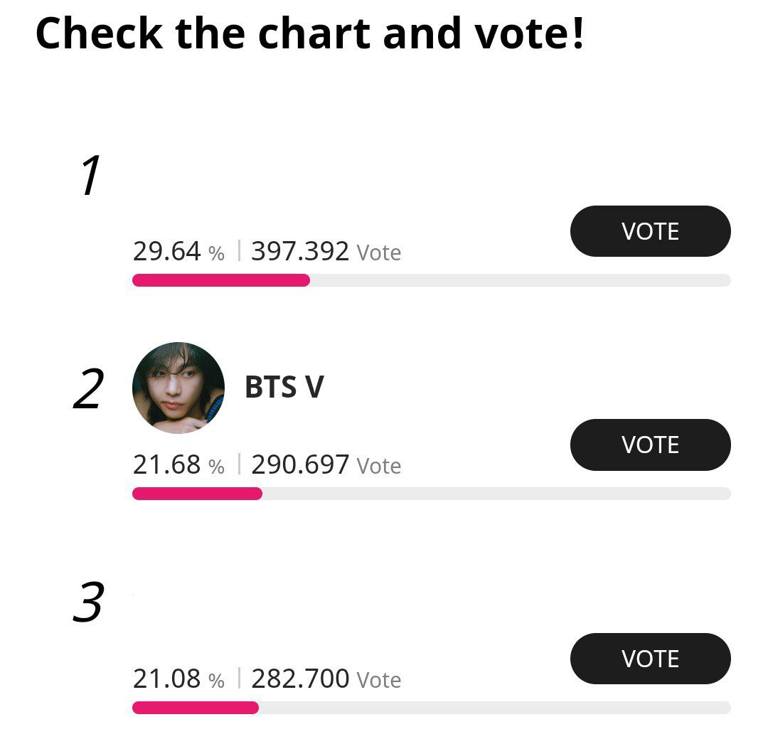 Vkf! Selamat malam dutties udah pada vote abang? yg blm ayo vote gunakan semua akun kalian, yg udh coba spill hasil vote kalian itu (jgn lupa kasih wm ya) 😎🫵