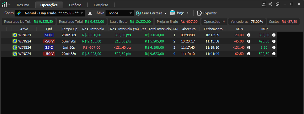 Ursomagroo's tweet photo. Hoje deu pra fazer $$ no índice. Operando bem leve aproveitando a vol do recesso. Skin in the game #daytrade https://t.co/EpS7iiCFN1