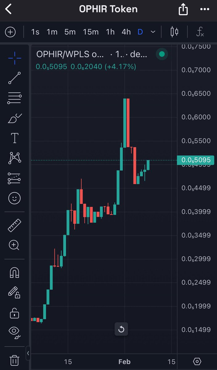greens for days $OPHIR on #PulseChain #OphirCrypto