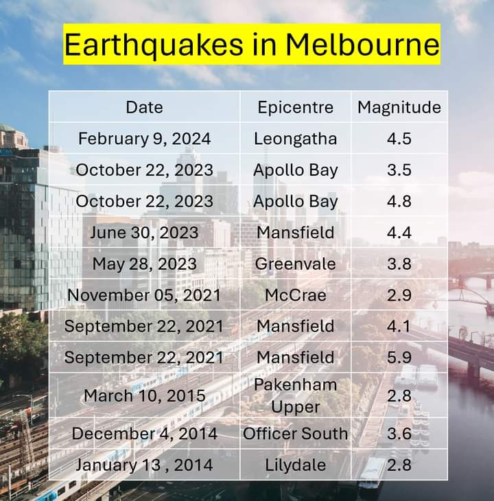 Earthquakes in Melbourne over the last 10 years. #melbourneearthquake
