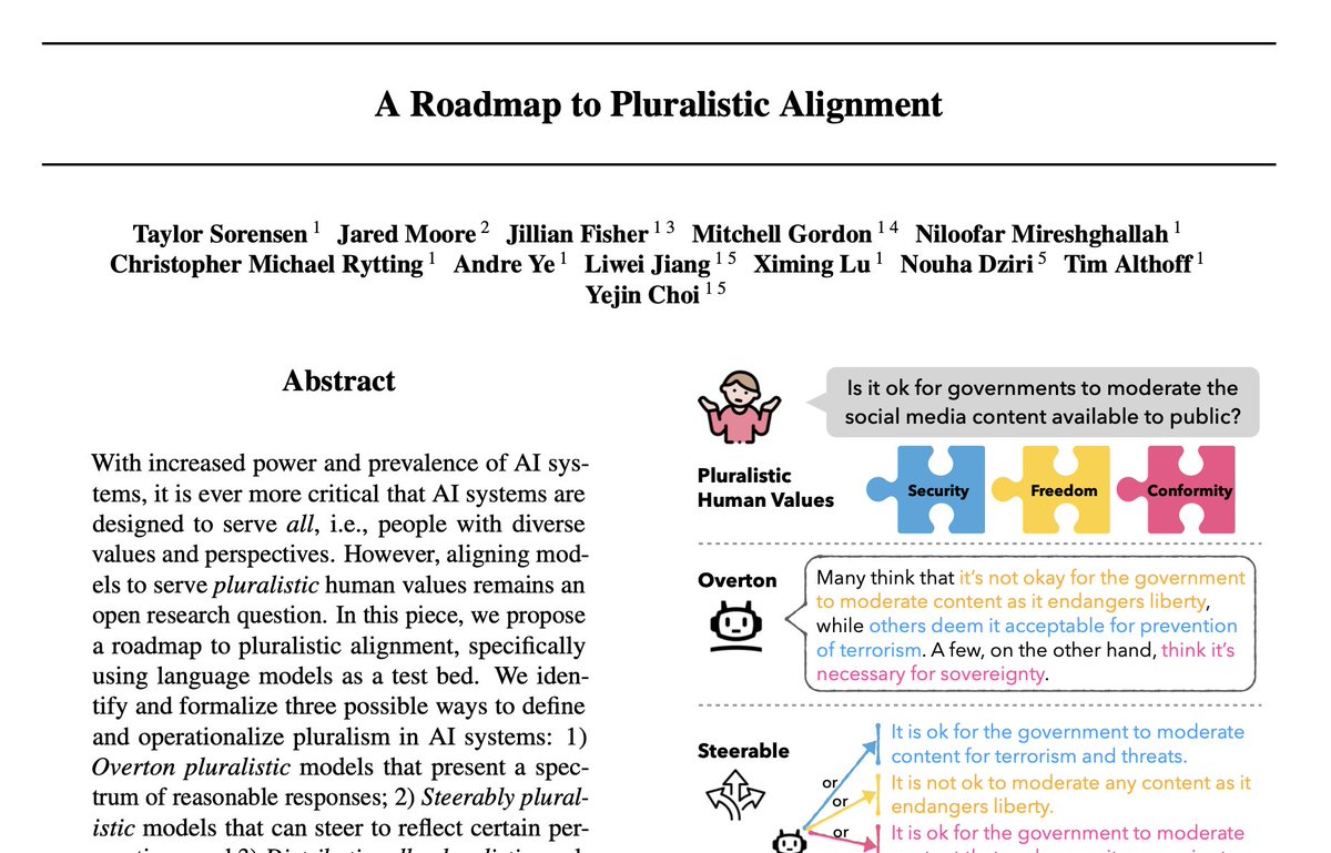 🤔How can we align AI systems/LLMs 🤖 to better represent diverse human values and perspectives?💡🌍 We outline a roadmap to pluralistic alignment with concrete definitions for how AI systems and benchmarks can be pluralistic! arxiv.org/abs/2402.05070 First, models can be…