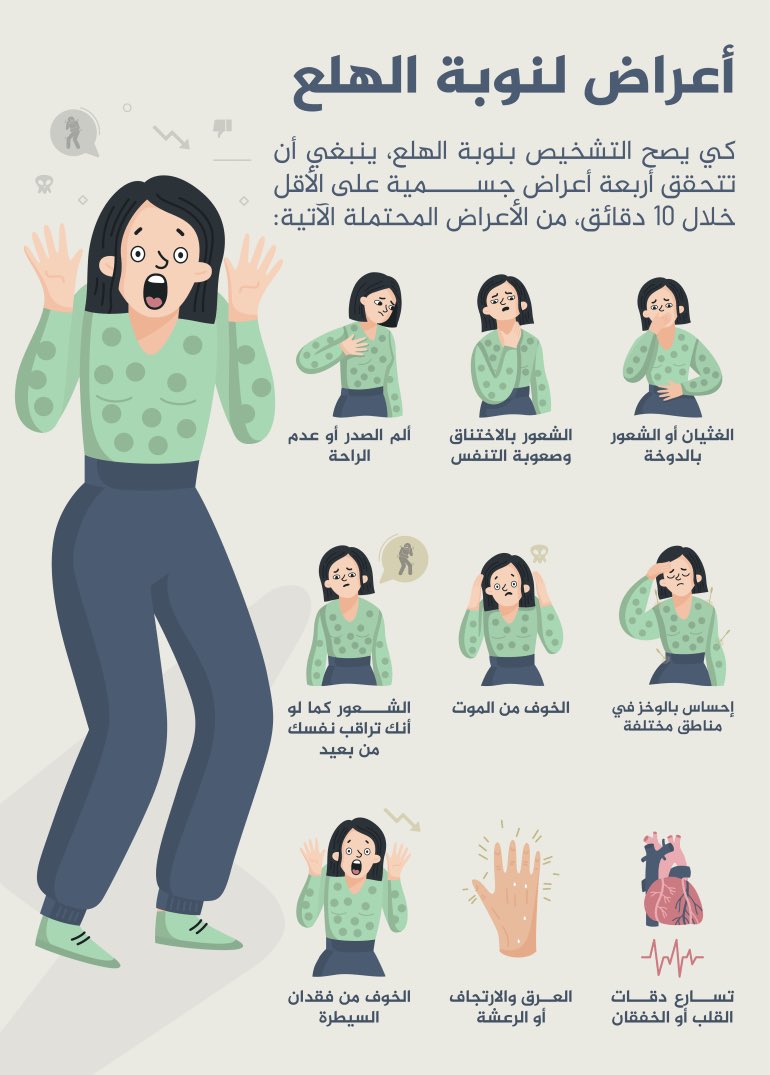 #الصحة_النفسية التخلص من نوبات الهلع التنفس بعمق.
•تهدئة النفس بالتفكير في أن نوبة الهلع حالة ليست خطيرة.
•إغماض العين لتجنب أي محفزات قد تتسبب في تفاقم النوبة.
•ممارسة تقنيات التأمل الواعي بلمس الأشياء أو وضع القدم على الأرض لتجنب الشعور بالانفصال عن الواقع.
