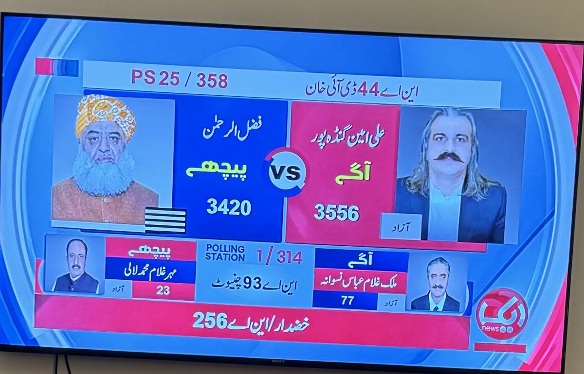 POV: Whoever wins this race, the losers will be the constituents of NA-44 #Election2024 #Pakistan