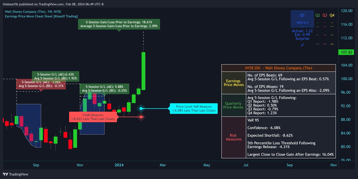 Kioseff Trading tweet media