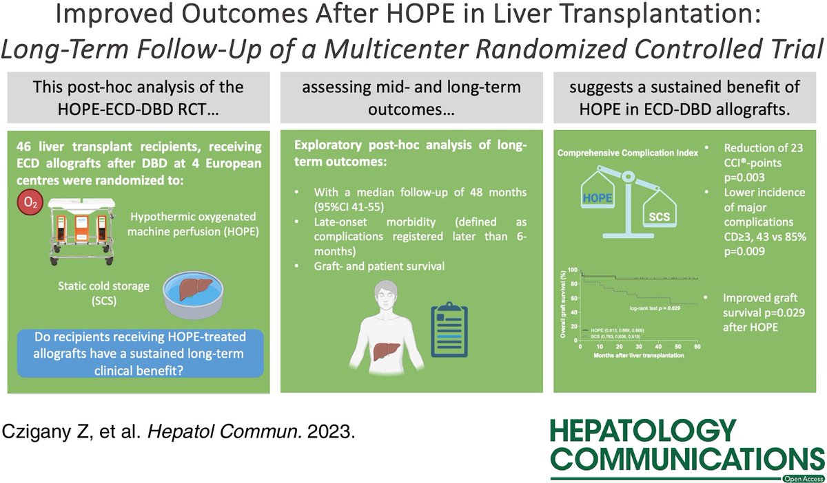 First RCT data on long-term outcomes after hypothermic oxygenated machine perfusion (HOPE) in liver transplantation out now in @Hepcommjournal, showing lower incidence of late-onset complications & improved graft survival in the HOPE group. journals.lww.com/hepcomm/fullte…