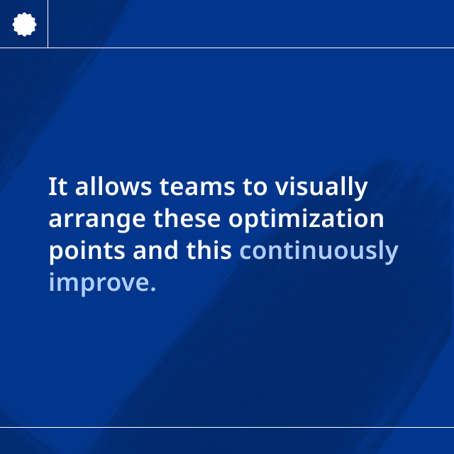iObeya's tweet photo. 🎯 The 7 wastes is an important #problemsolving tool in #Leanmanufacturing to identify different factors that hinder the production efficiency and therefore profitability of a product.

How do you use the 7 wastes #template? 

👉 Learn more here: https://t.co/WHmsz6icjl https://t.co/nQCw7cxcra