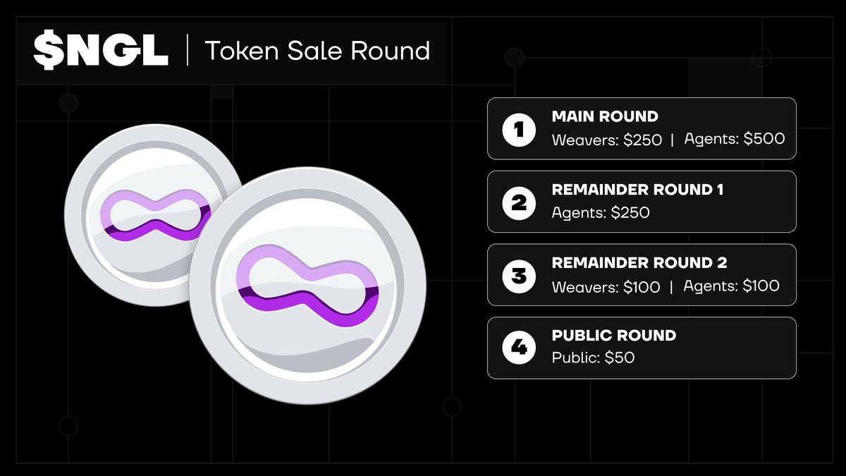 PeterTran_CT's tweet image. 📢Thông tin IDO Entangle và #EntangleMainnet vào tháng 2 hoặc đầu tháng 3
@Entanglefi  đã công bố 2 đợt bán IDO token $NGL

✅Vòng 1: ngày 13/02/2024

✅Vòng 2: ngày 20/02/2004
Đợt này là vòng Public được mua 100$/ví và chỉ cho những ví có WL