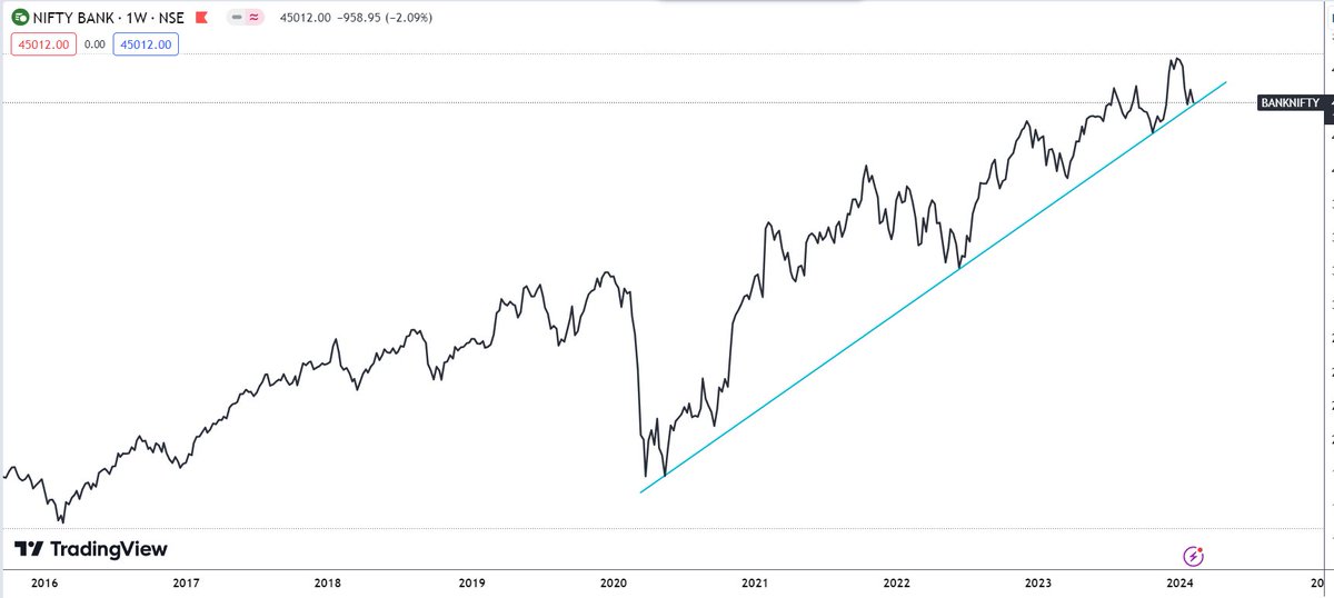 sanketrs11's tweet photo. #banknifty  DO or DIE https://t.co/UCNZpU0eWa