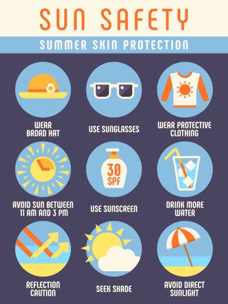 Sun safety. If employees spend time outdoors, promote sun safety practices. Providing sunscreen, shade and education on skin protection contribute to overall well-being.
#SunSafety 
#NCOSHAU 
#SafetyFirst