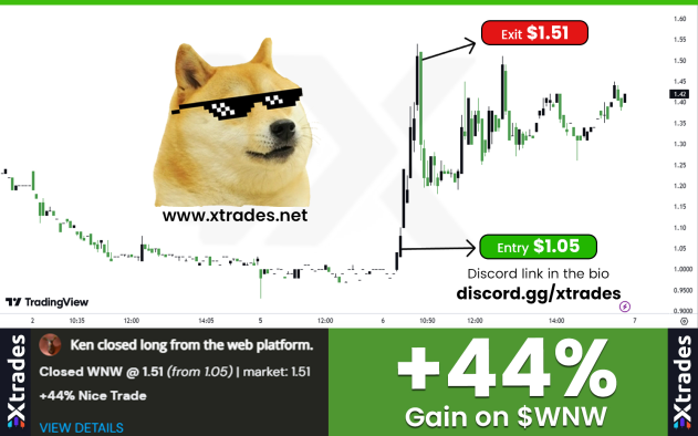 Trading Analysis tweet media
