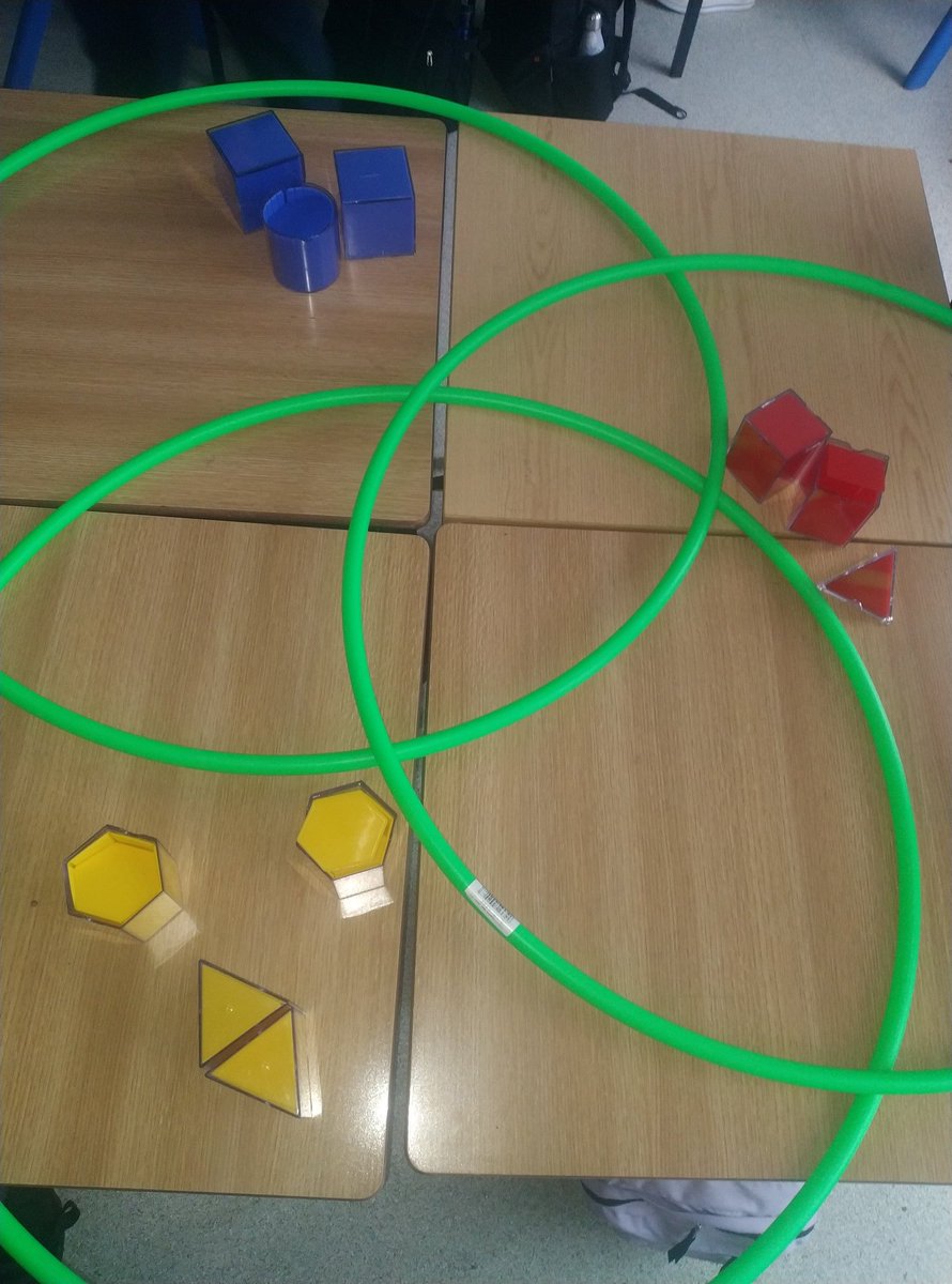 ellenfieldcc's tweet photo. #CreativeMaths for #CreativeFeb! #sets #elements #venndiagram #intetsection #universalset @cdetbcdu @Createschool @CreateIreland https://t.co/GqFbcyhPo0