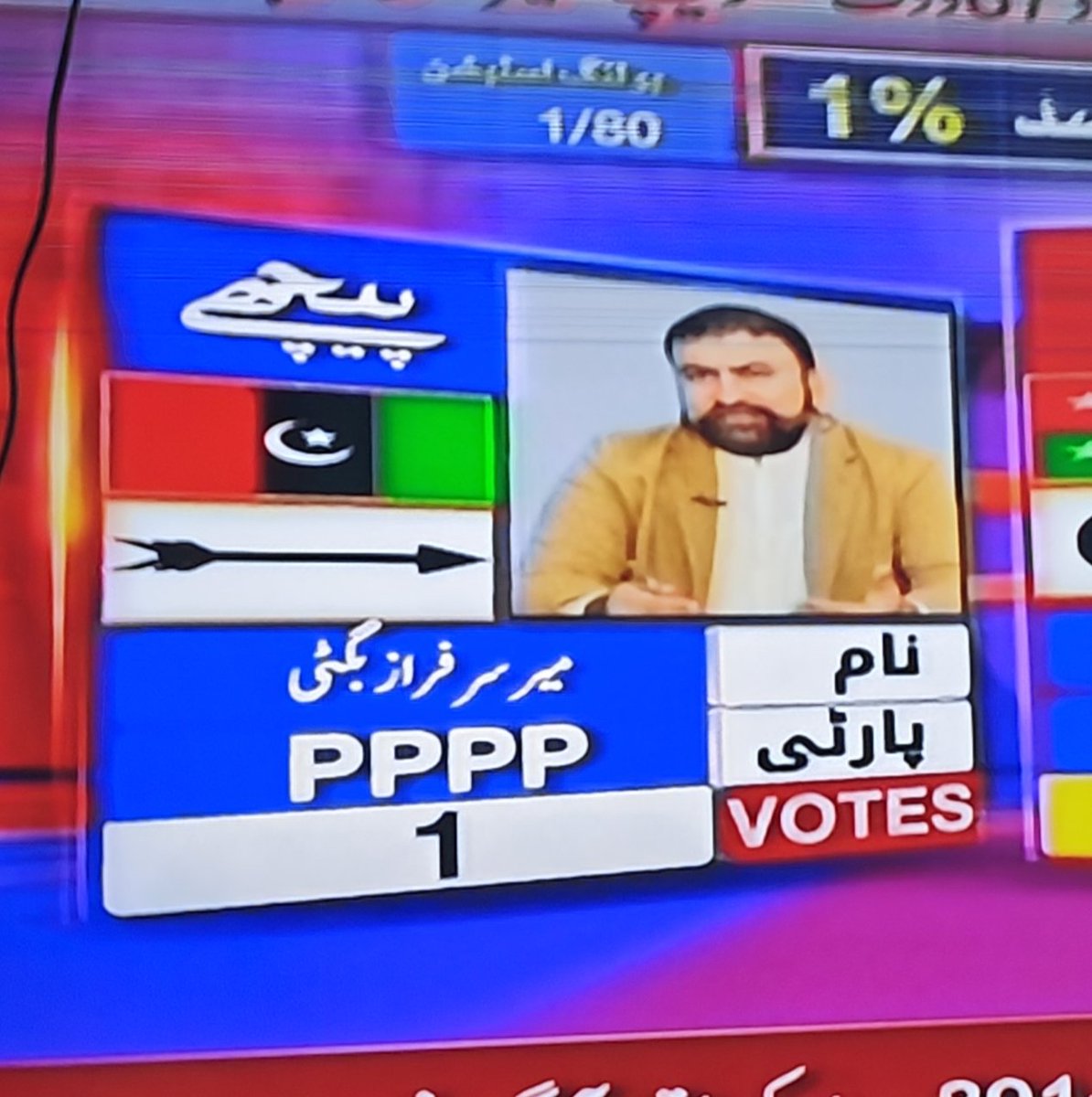 Mu7tafa__'s tweet photo. Ppp is dead🤣
#Election2024pakistan #Election2024 #Elections2024 #Islamabad https://t.co/gPZacBKzSB