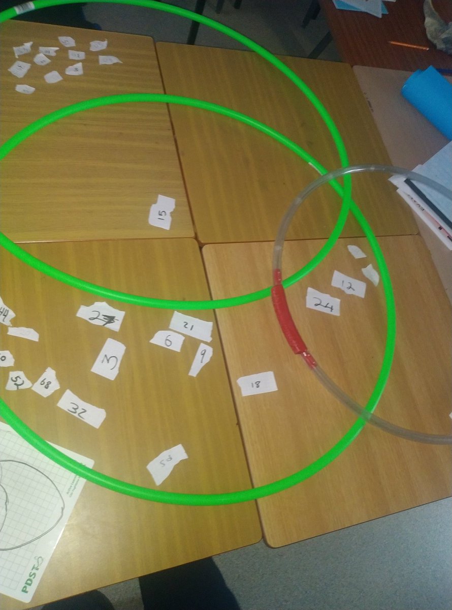ellenfieldcc's tweet photo. CreativeMaths for #CreativeFeb! #sets #elements #venndiagram #intetsection #universalset @cdetbcdu @Createschool @CreateIreland https://t.co/EpGyqwqIeo