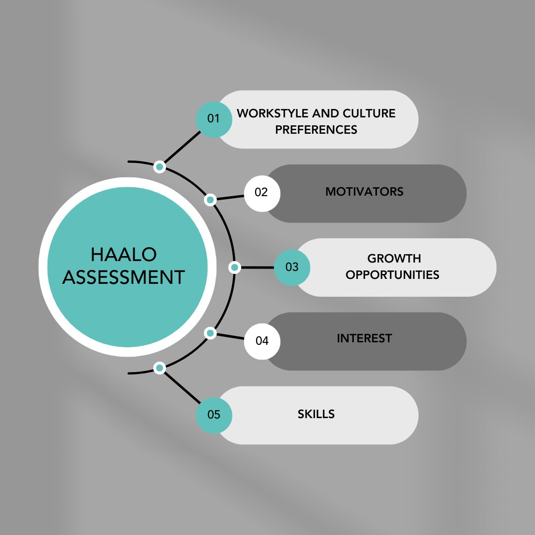 When you apply with us, you'll complete our HAALO assessment, a tool that is used in addition to our interview, to help us better understand you. HAALO delves into your preferences, drivers, and motivators, putting less emphasis on your resume. 

 #Avenica #UnleashPotential