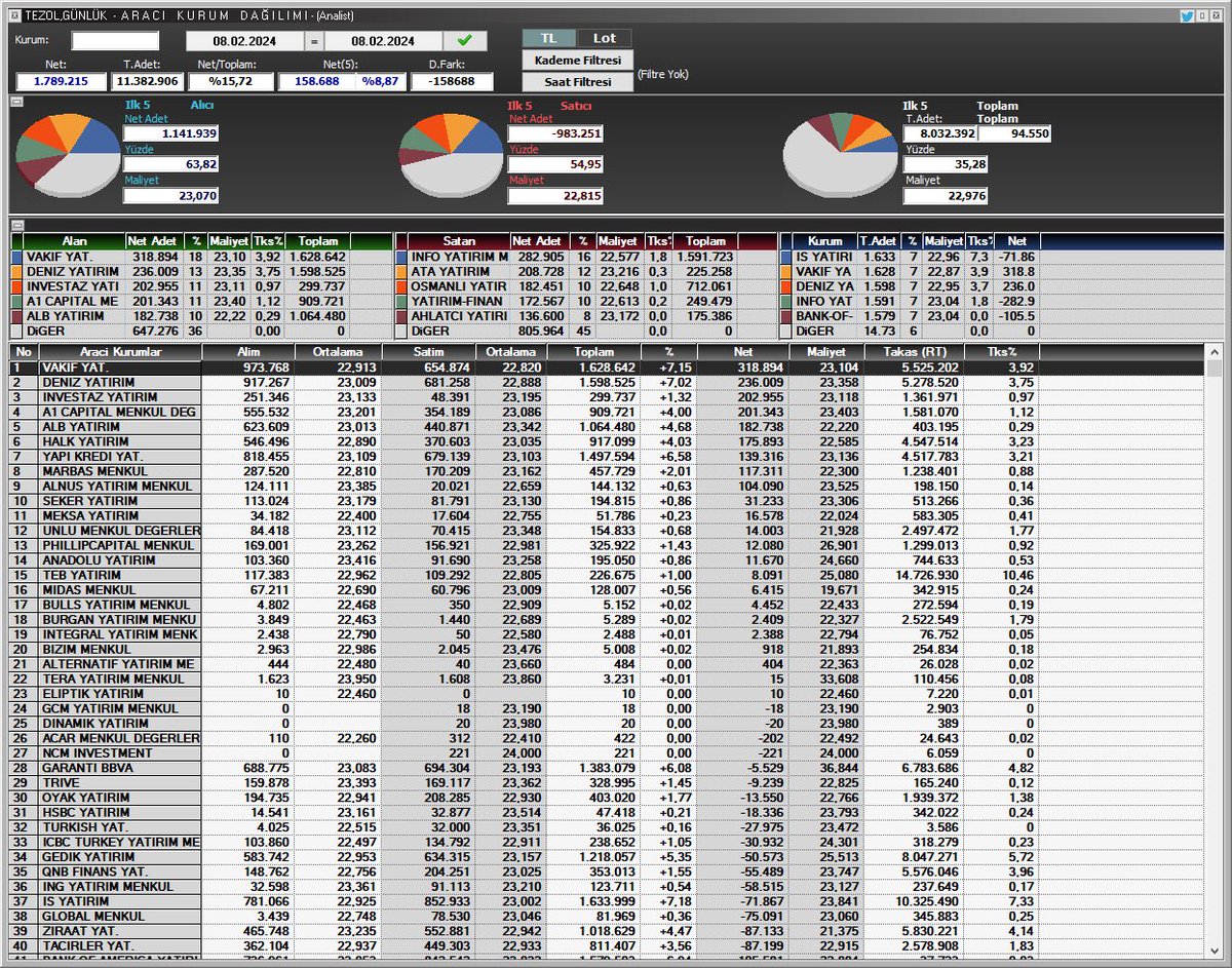 #TEZOL Israrla yazdım 18-19 bandında... KY seviyorum... 🤑😁