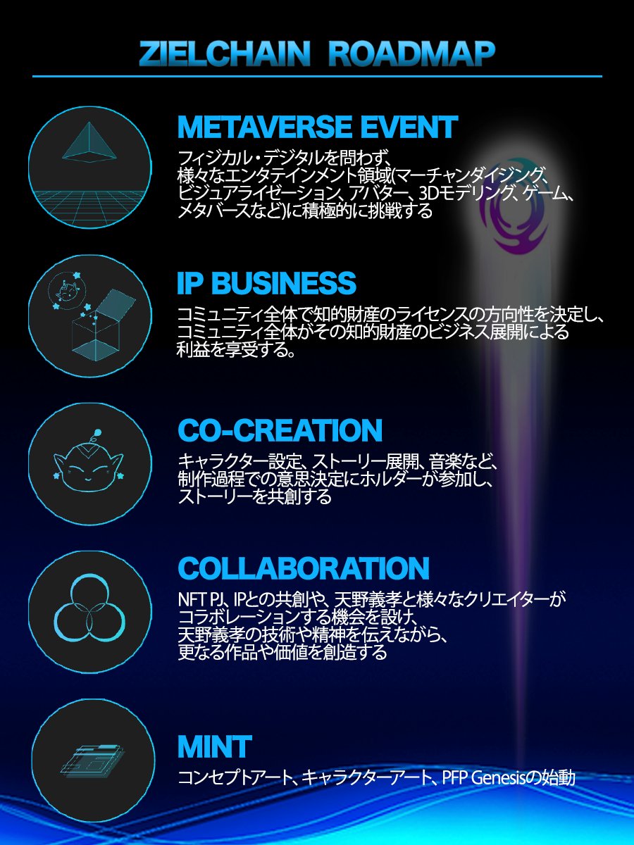 zielchain's tweet photo. 天野喜孝全面監修の3500体のGenesis Collectionのミントの始動とともに、様々なプロジェクトとのコラボレーションやユーザーおよびクリエイターとの共創を通じてさらなる世界観の拡張を目指しています。

Discordでは現在随時共創イベントALの配布を進行中🔥

Discord参加はこちら👇
https://t.co/h6NWEtxFEP

#ZIELCHAIN