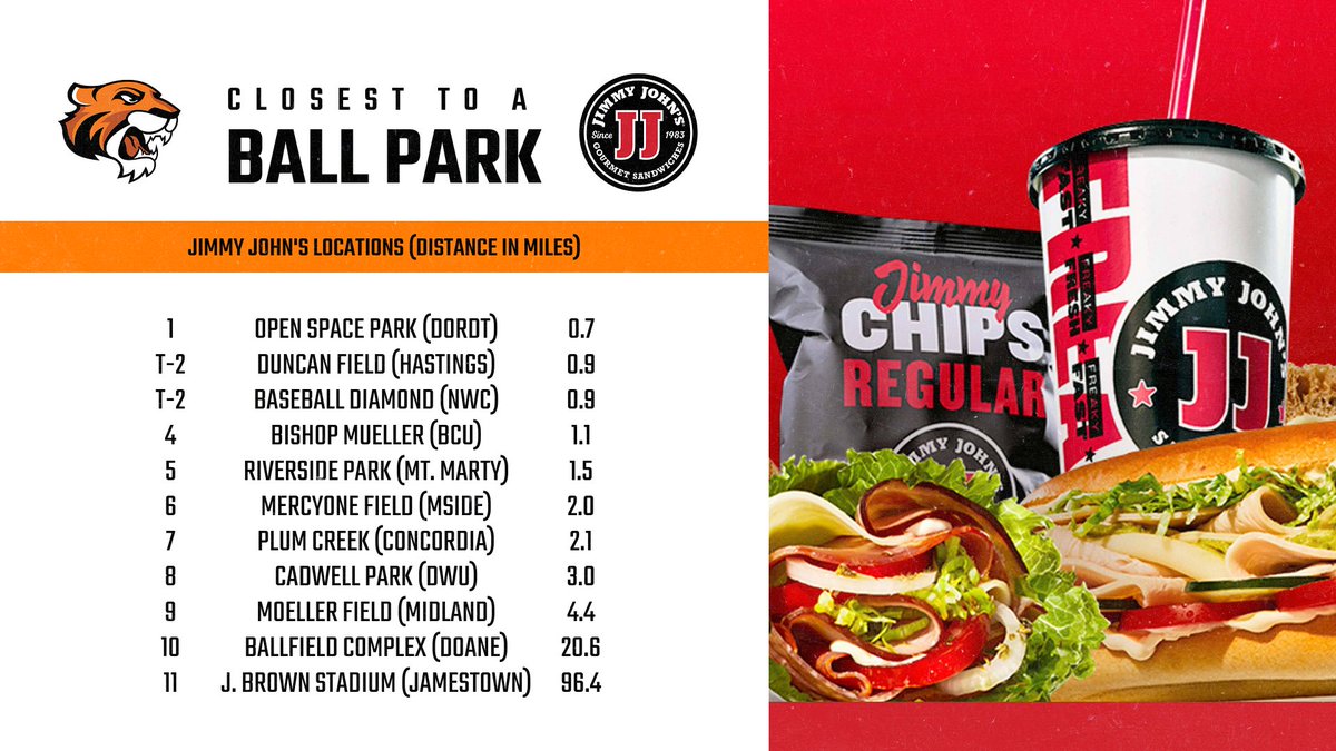 The #DoaneBB season opens tomorrow and so we share the GPAC rankings in distance to the closest Jimmy John's from the home ball parks #IfYouKnowYouKnow 

Tigers are willing to take any endorsements for the road trips, <a href="/jimmyjohns/">Jimmy John’s</a>