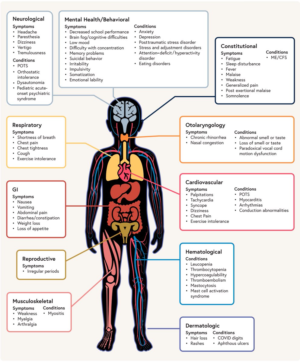 Eric Topol (@erictopol) on Twitter photo A state-of-the-science review on #LongCovid in kids
publications.aap.org/pediatrics/artโฆ <a href="/AmerAcadPeds/">American Academy of Pediatrics</a> by <a href="/SuchitraRao3/">Suchitra Rao</a> and colleagues A state-of-the-science review on #LongCovid in kids
publications.aap.org/pediatrics/artโฆ <a href="/AmerAcadPeds/">American Academy of Pediatrics</a> by <a href="/SuchitraRao3/">Suchitra Rao</a> and colleagues